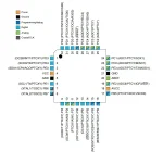 ⁦معالج مصغر - Microcontroller ATmega328PB⁩ - الصورة ⁦2⁩