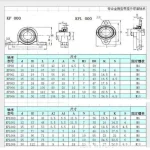 ⁦(Zinc Alloy Diameter Bore Ball Bearing Pillow Block Mounted Support (kpo8⁩ - الصورة ⁦4⁩