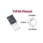 TIP36