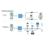 ⁦عداد كهرباء تيار مستمر - DC EM619001 200A 1000V⁩ - الصورة ⁦5⁩