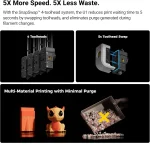 ⁦طابعة ثلاثية الأبعاد متعددة الألوان والمواد - Snapmaker U1⁩ - الصورة ⁦5⁩